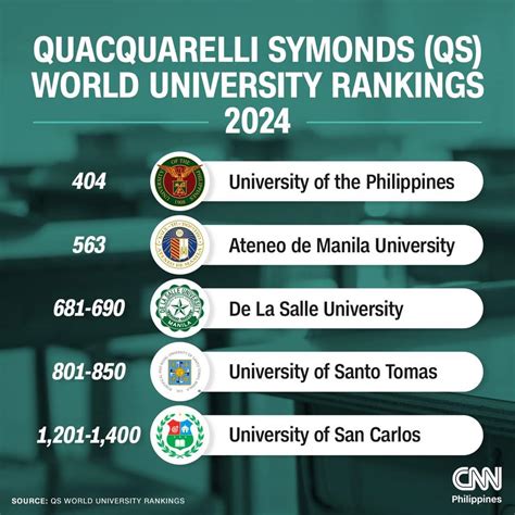 Underrated Universities in the PH : r/Philippines .